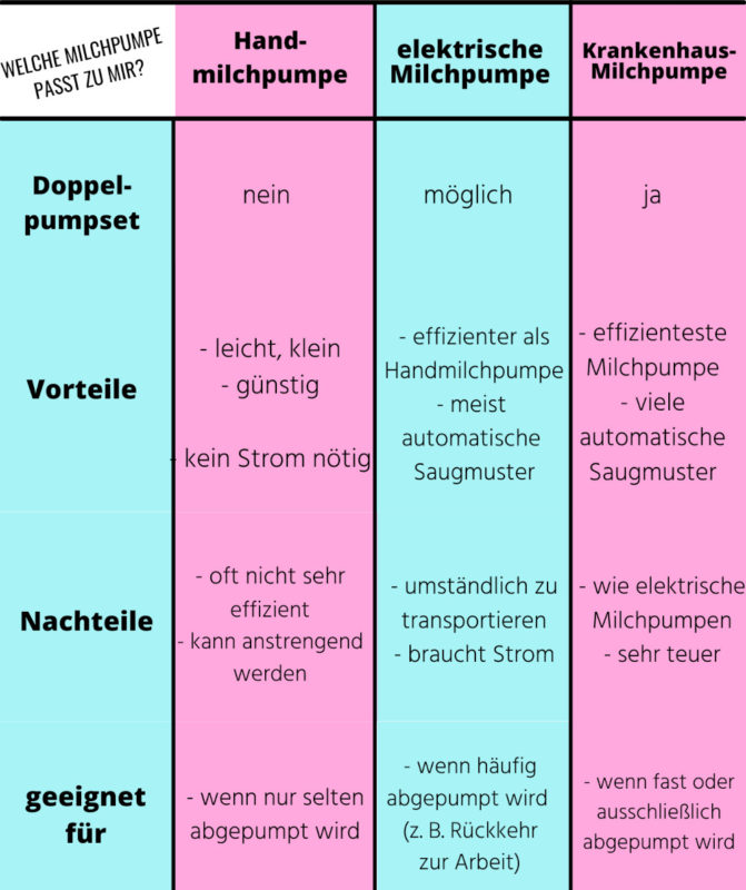 Milch abpumpen Wie es geht + Fehler vermeiden